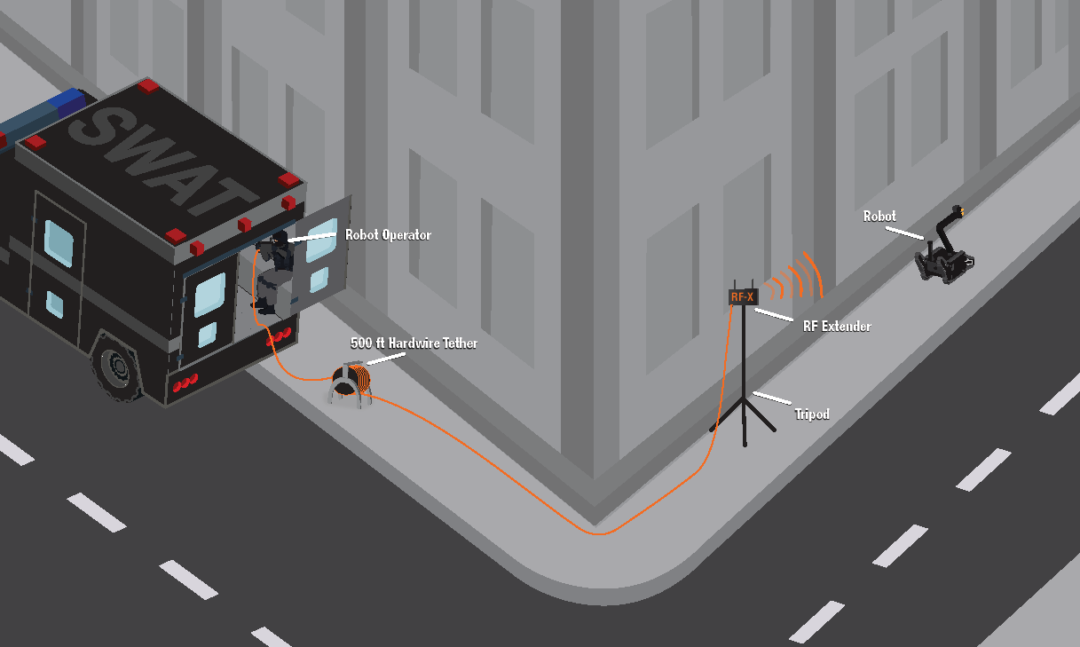 Mini-CALIBER® - ICOR Technology - Tactical & Security Robotics Products